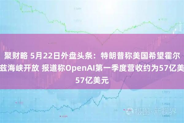 聚财略 5月22日外盘头条：特朗普称美国希望霍尔木兹海峡开放 报道称OpenAI第一季度营收约为57亿美元