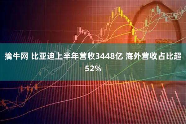 擒牛网 比亚迪上半年营收3448亿 海外营收占比超52%
